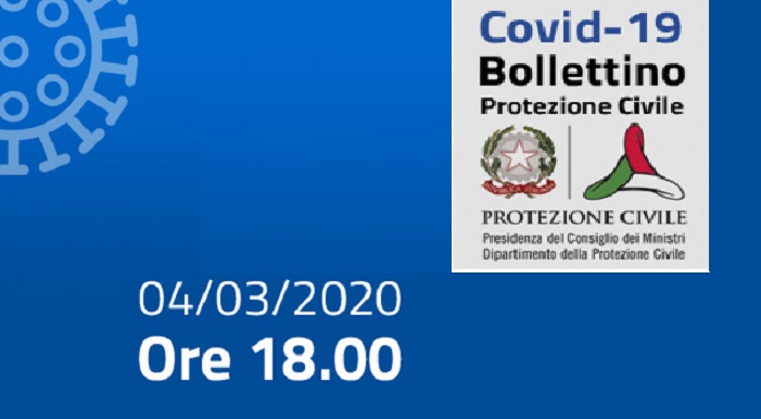 Covid-19: i casi in Italia alle ore 18 del 4 marzo