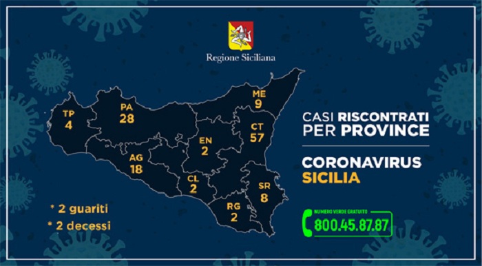 Coronavirus – L’aggiornamento nelle varie province alle ore 12 di oggi (venerdì 13 marzo)