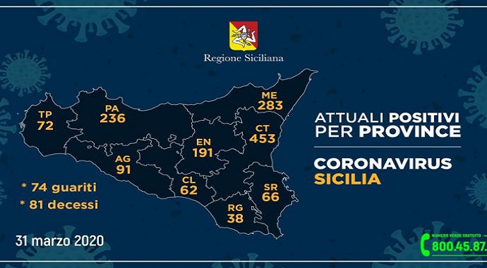 Coronavirus, in aumento positivi e ricoveri in provincia di Siracusa