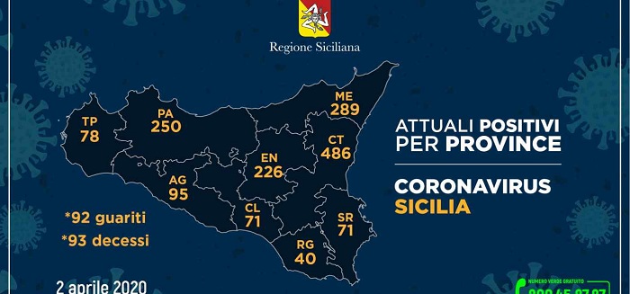 Coronavirus Sicilia per province (2 aprile 2020)