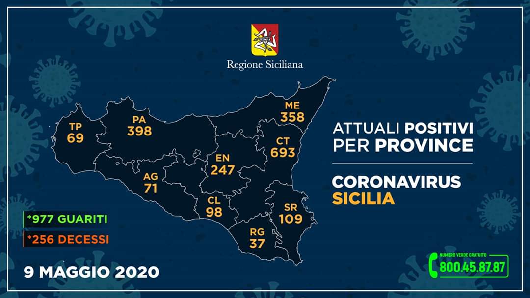 Aggiornamento Covid-19 per provincia