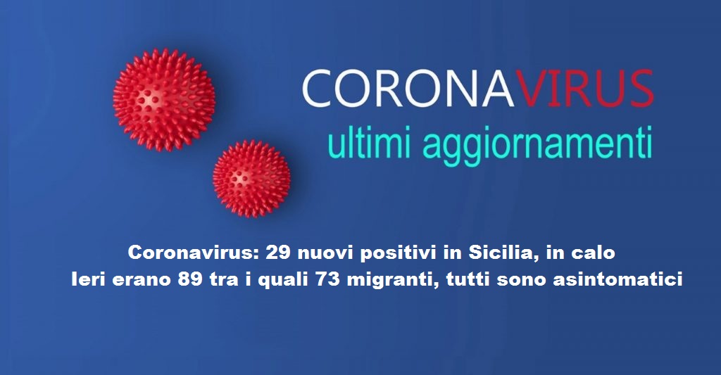 Coronavirus: 29 nuovi positivi in Sicilia, in calo – Ieri erano 89 tra i quali 73 migranti