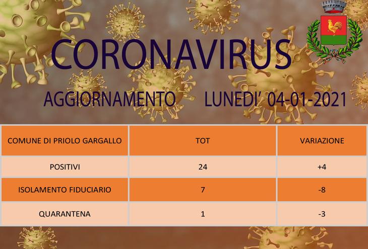 Sale a 24 il numero dei soggetti positivi a Priolo