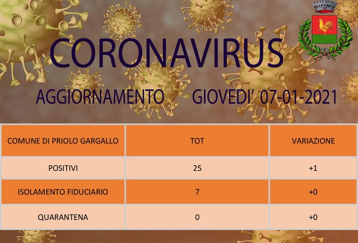 Covid – 25  casi positivi a Priolo, 1 in più rispetto agli ultimi dati trasmessi dall’ASP