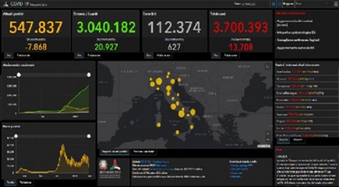 Covid: in Sicilia 998 i nuovi positivi, 16 i morti nelle ultime 24 ore