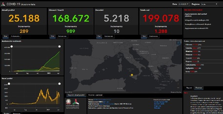 Covid – In Sicilia 1.288 i nuovi positivi, 10 i morti nelle ultime 24 ore