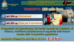 Corruzione inchiesta su sanità in Sicilia, due arresti - Video