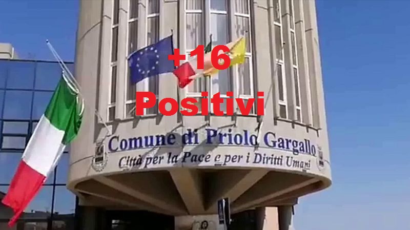 Covid – Sono 16 casi positivi attualmente a Priolo Gargallo, netta diminuzione