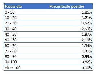 Covid: il sindaco di Acireale Stefano Alì sui social analizza i dati record della città – sulla riapertura delle scuole: “se non interverrà la regione lo faremo noi sindaci”