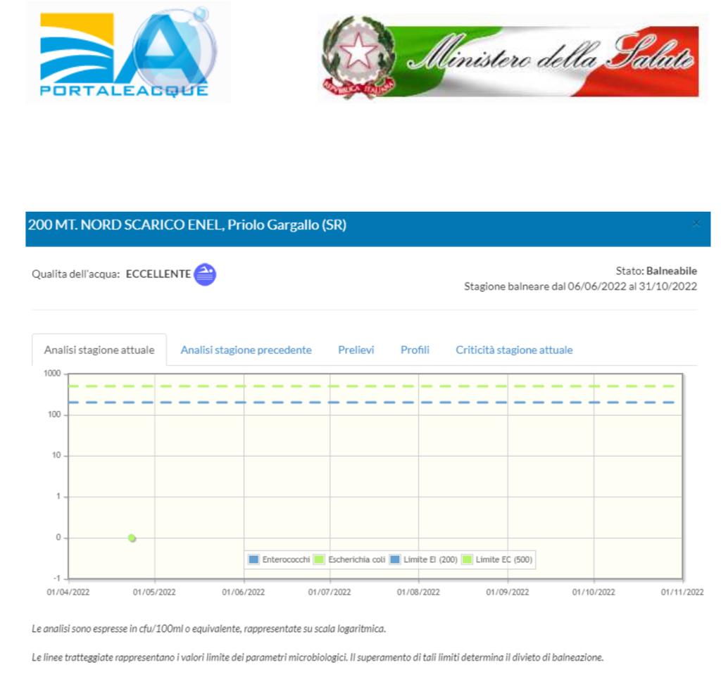 Sindaco Gianni: acque di marina di Priolo balneabili