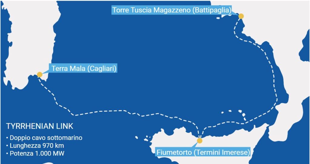Tyrrhenian Link: autorizzata dal ministero dell’ambiente la tratta ovest , che collega la Sicilia