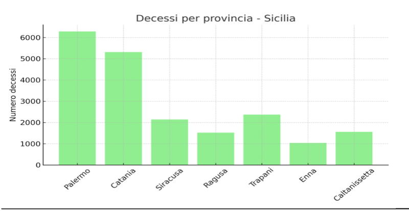 Istat, calo demografico a Siracusa, gli anziani saranno il doppio dei bambini
