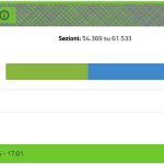 Referendum: la maggioranza dice di non toccare la Costituzione