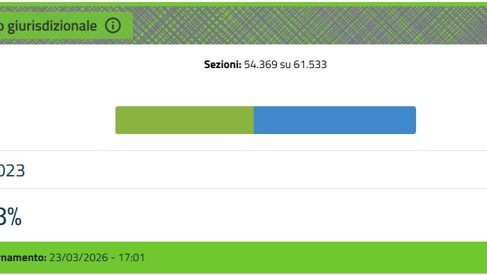 Referendum: la maggioranza dice di non toccare la Costituzione