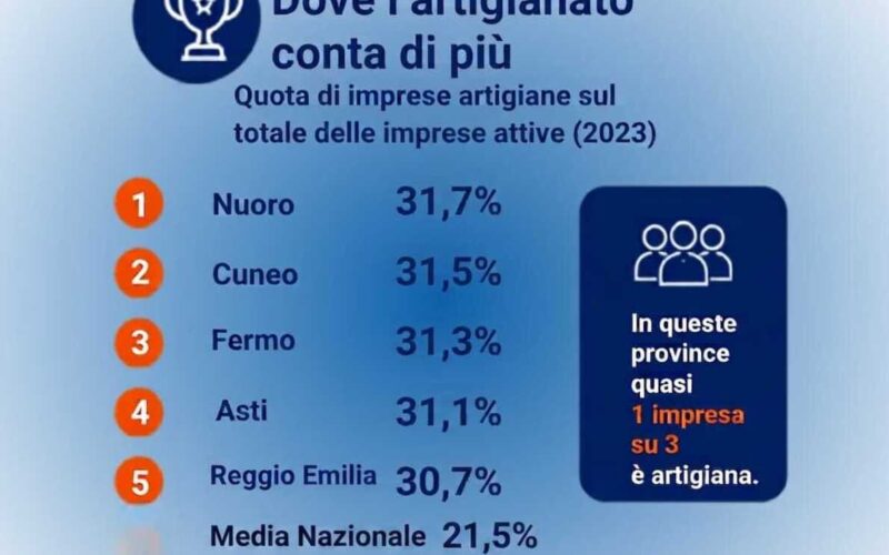 Siracusa occupazione artigianato superiore