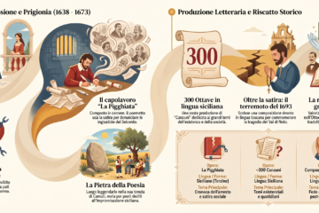 Paolo Maura, il poeta siciliano che trasformò la vita in satira